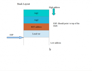 Stack grow down