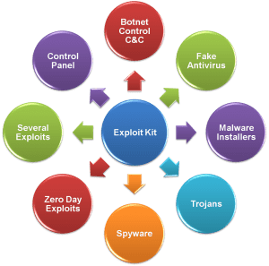 Exploit Kit Capabilities