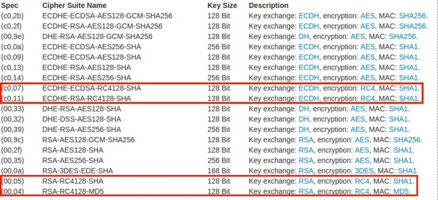 RC4-Cipher enable