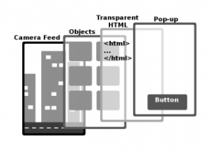 Cross-Site Scripting