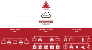 scenario1
cisco router vulnerability