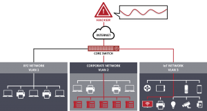 cisco router vulnerability