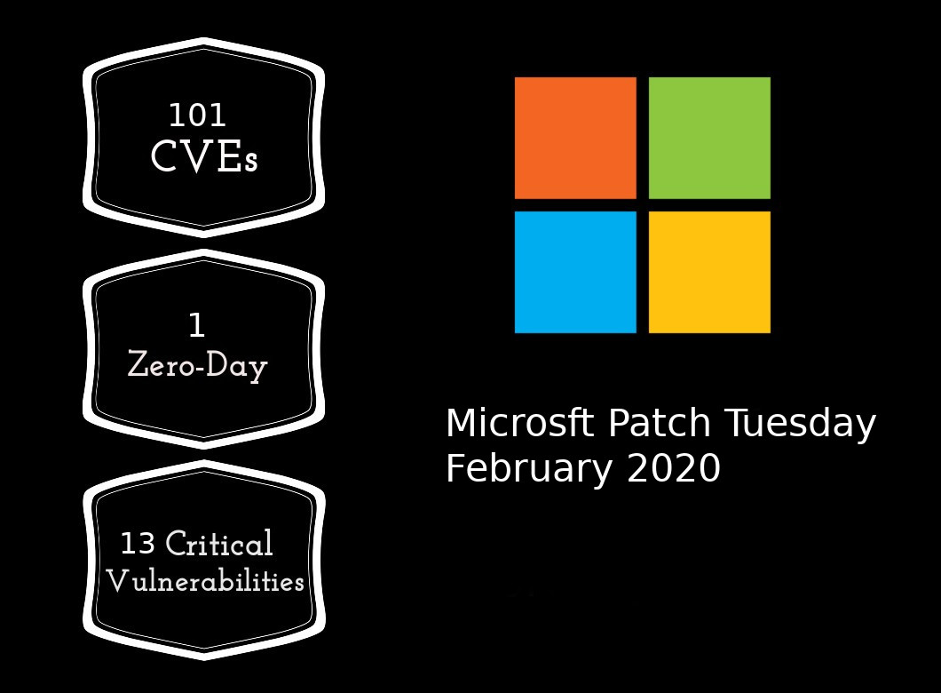 Patch Tuesday Microsoft Security Bulletin Summary for February 2020