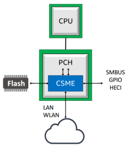 working of CVE-2019-0090