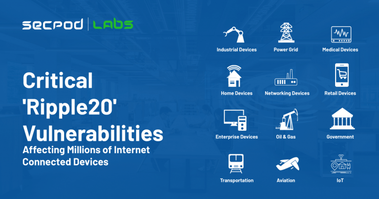 Read more about the article ‘Ripple20’ Vulnerabilities Affecting Millions of Internet Connected Devices Worldwide