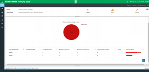 SanerNow Password Policy Checker