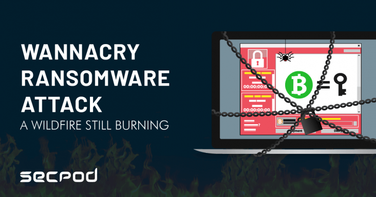WannaCry Ransomware Attack