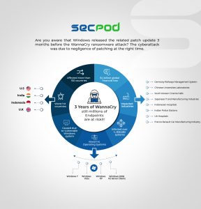 WannaCry-infographic