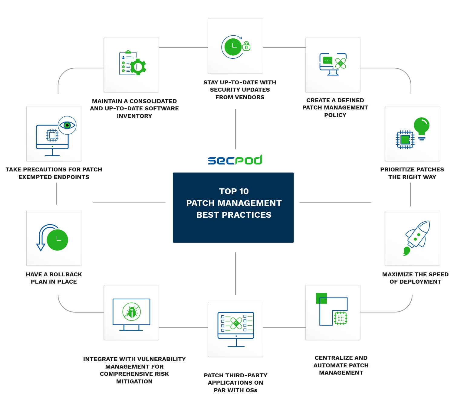 Mastering Patch Management: 10 Essential Best Practices for Optimal Security  - Cyber Defense Magazine