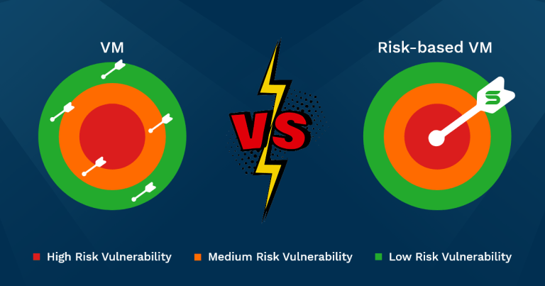 What Is The Difference Between Vulnerability Management And RiskBased
