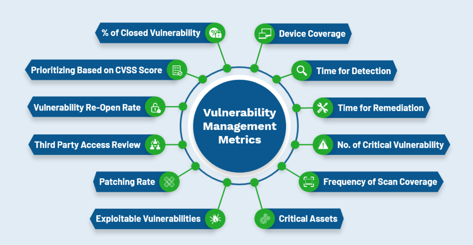 security vulnerability mass assignment
