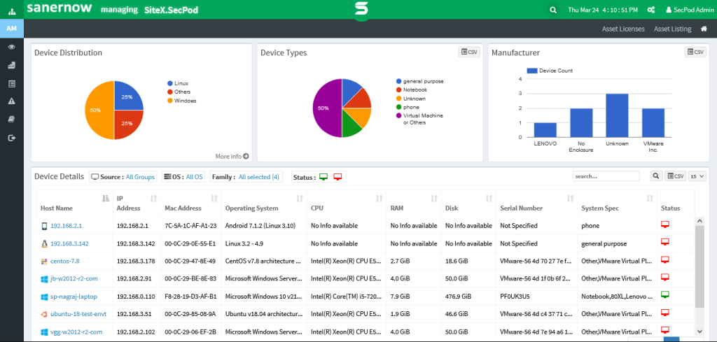 SanerNow compliance management dashboard