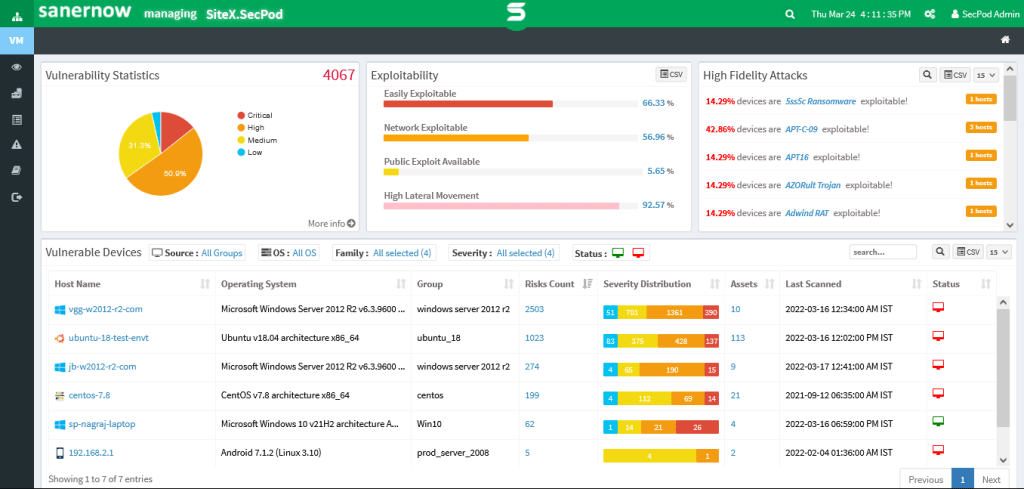 SanerNow Compliance posture