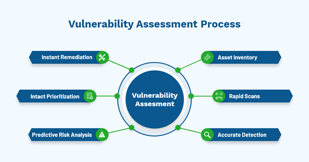 Vulnerability assessment vs penetration testing