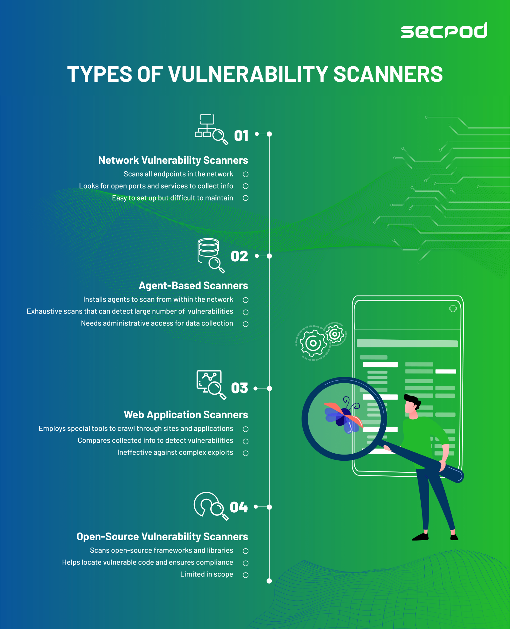 Vulnerability Scanning in Cyber Security Inspections of Endpoints.