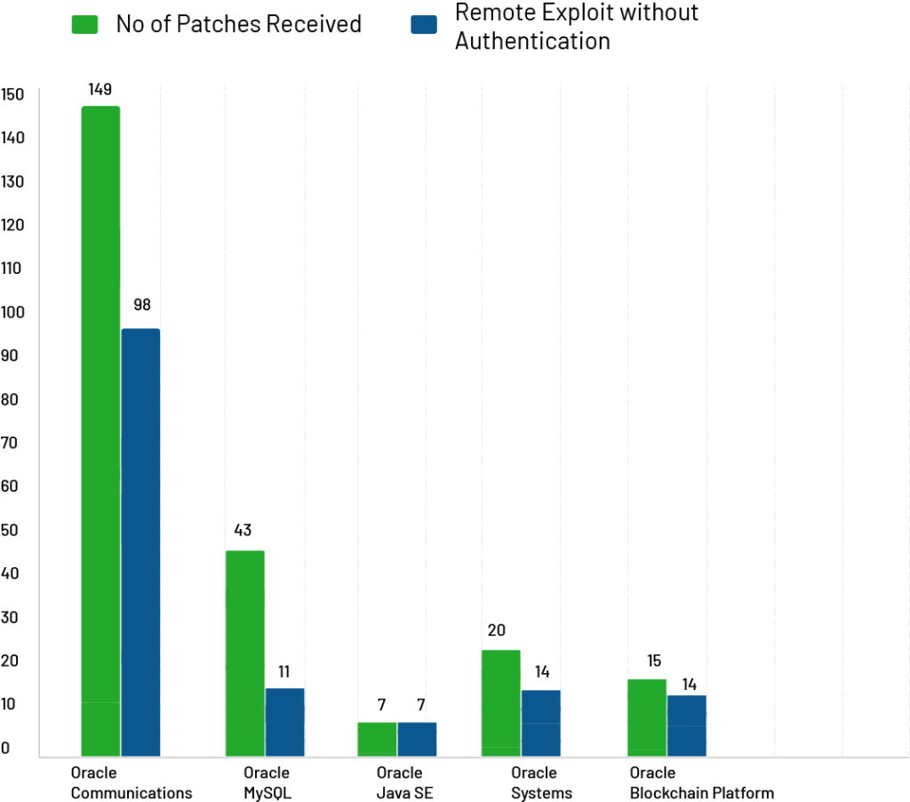 oracle security updates