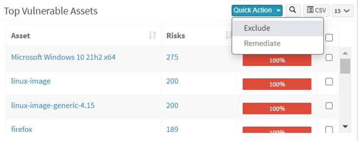 Top vulnerable assets