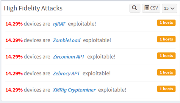 high fidelity attacks
