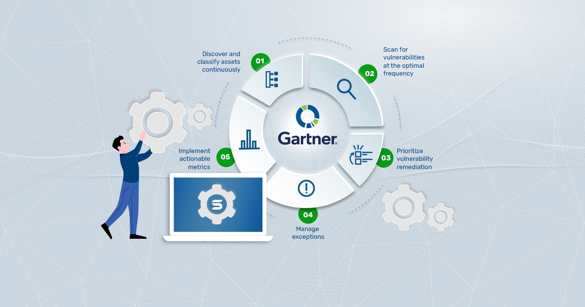 You are currently viewing Implementing Gartner Vulnerability Management Recommendations with SanerNow