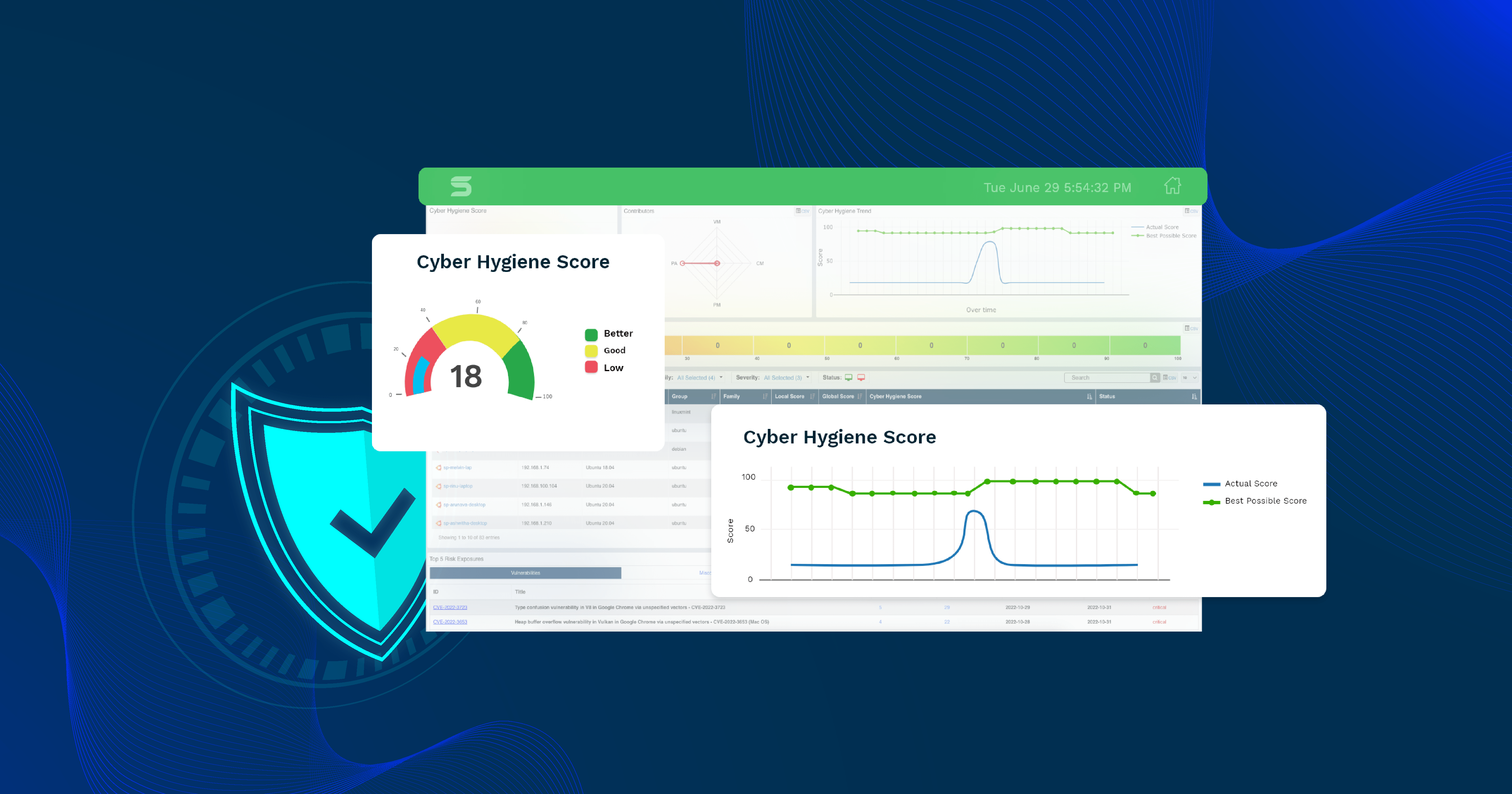 Read more about the article SanerNow Cyber-Hygiene Score to Quantify Cyberdefense 