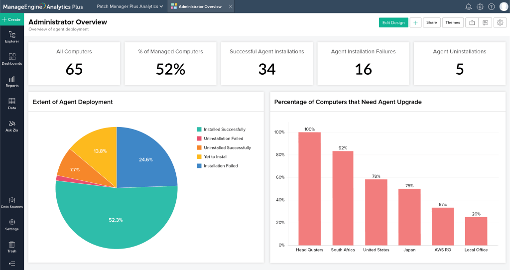 ManageEngine-Patch-Manager-Plus-Dashboard