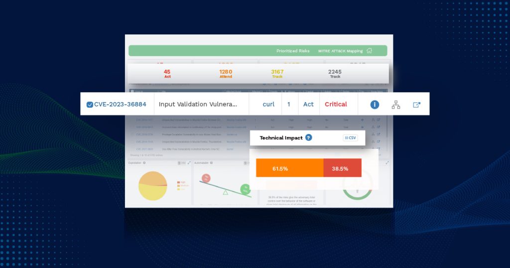 SanerNow Risk Prioritization- understanding SSVC