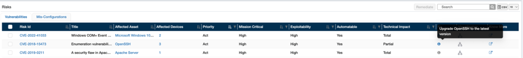 Mitigation of risks prioritized