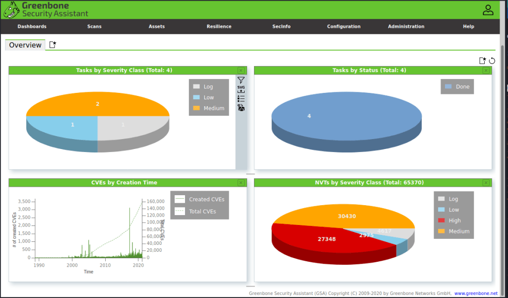 Greenbone-OpenVAS-Dashboard