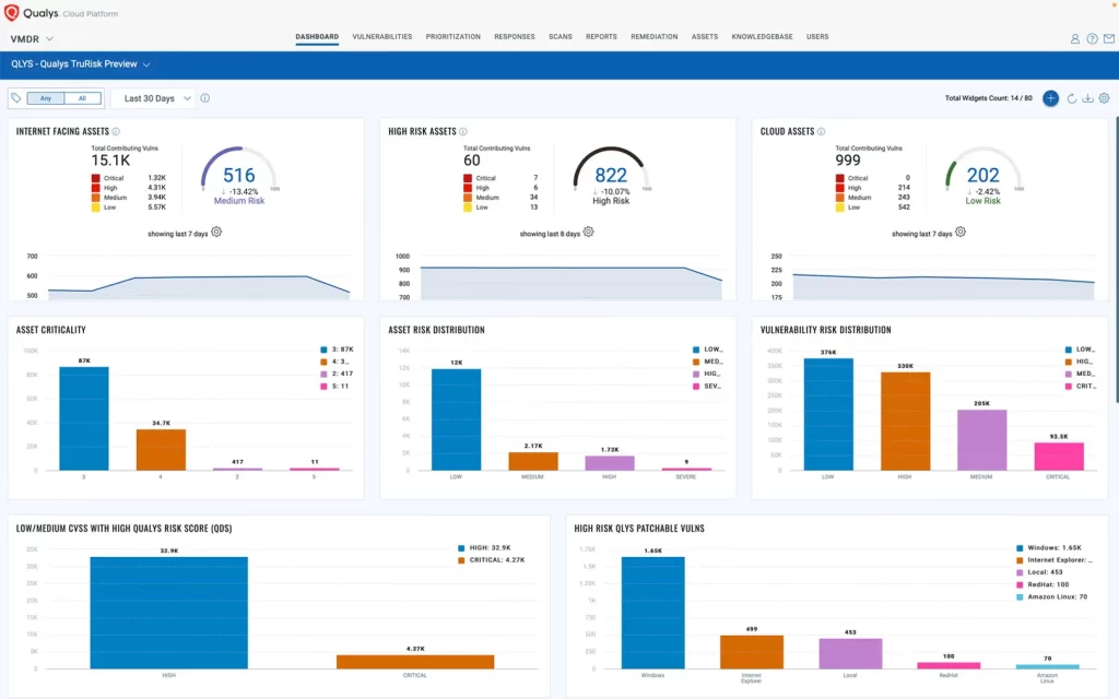 Qualys-Dashboard