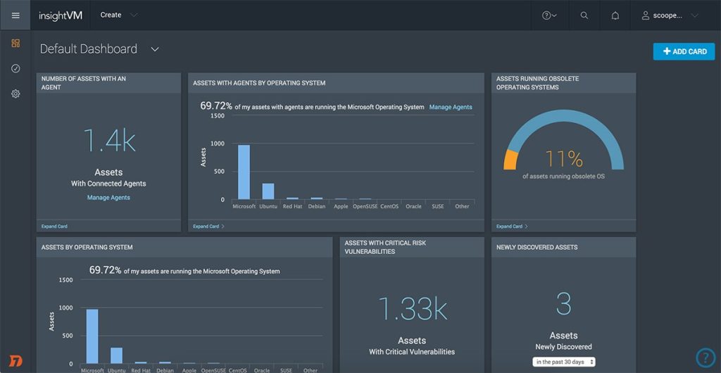 Rapid7-InsightVM-Dashboard