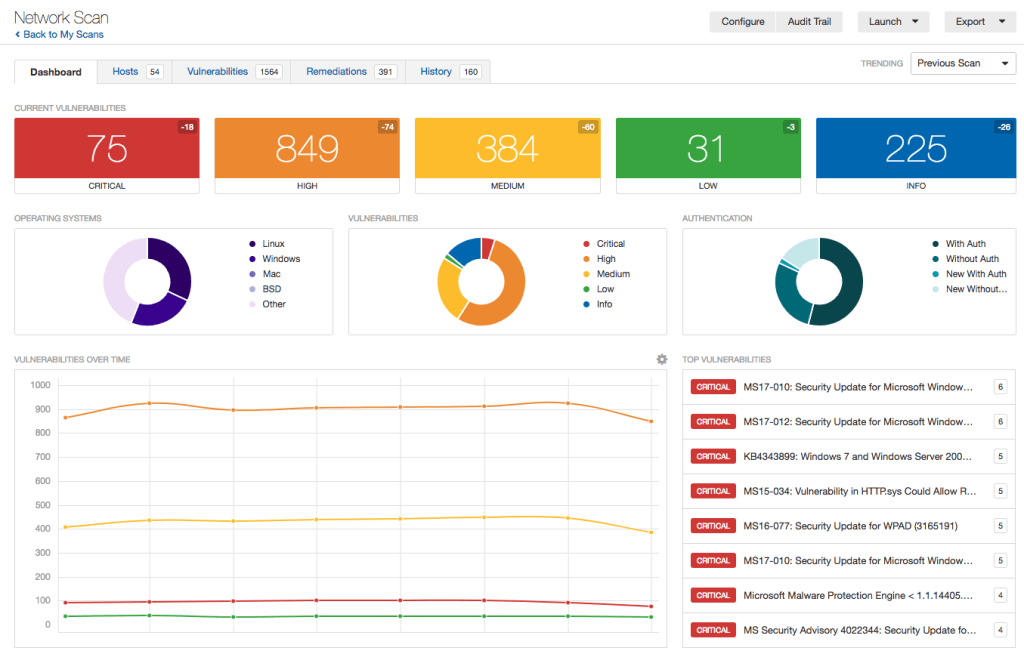 Tenable-Nessus-Dashboard