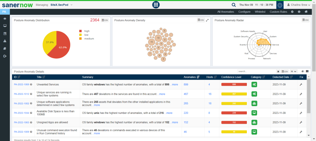 Posture anomaly unified dashboard