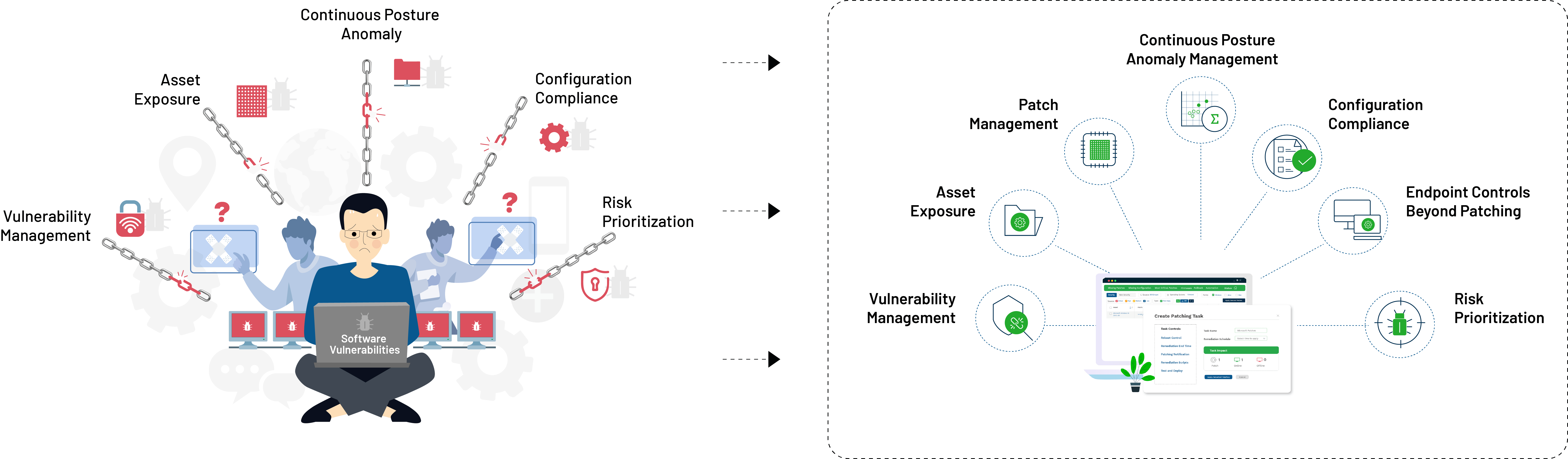 silo-vs-integrated