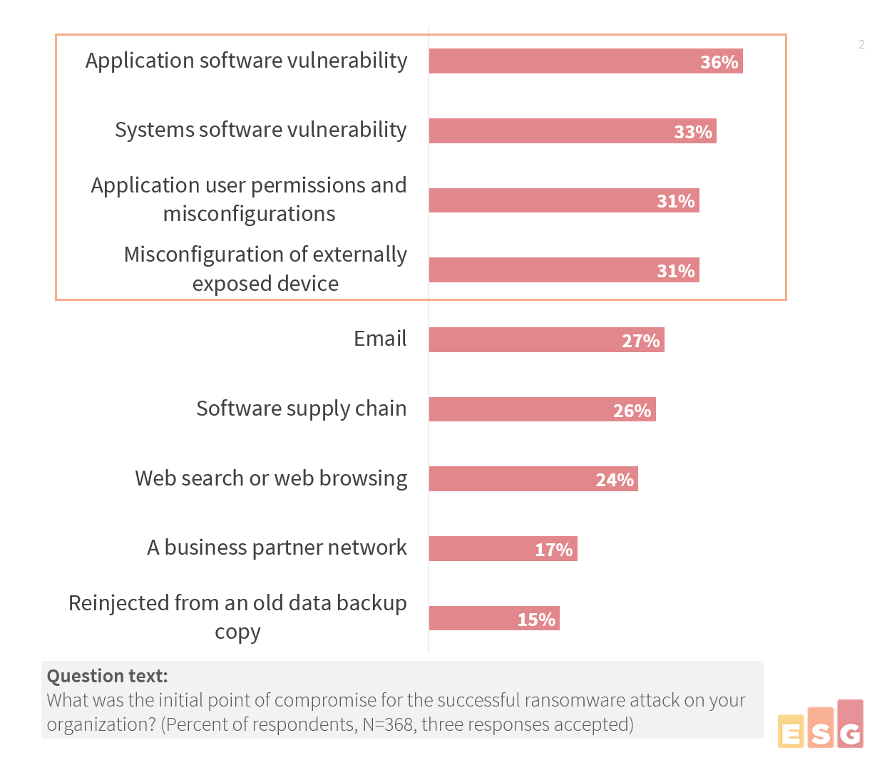 modern-cyberattacks-survey