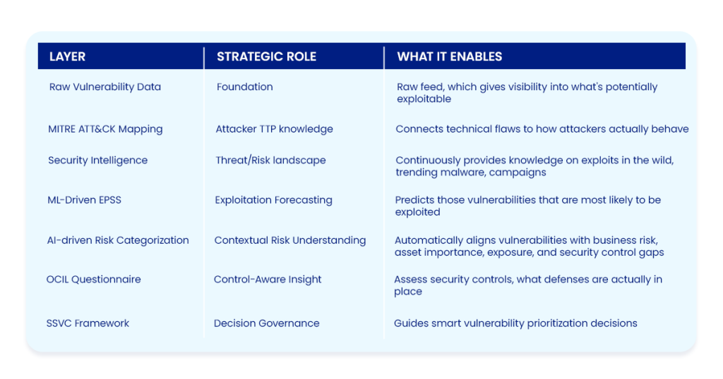 Predictive_Risk_Prioritization