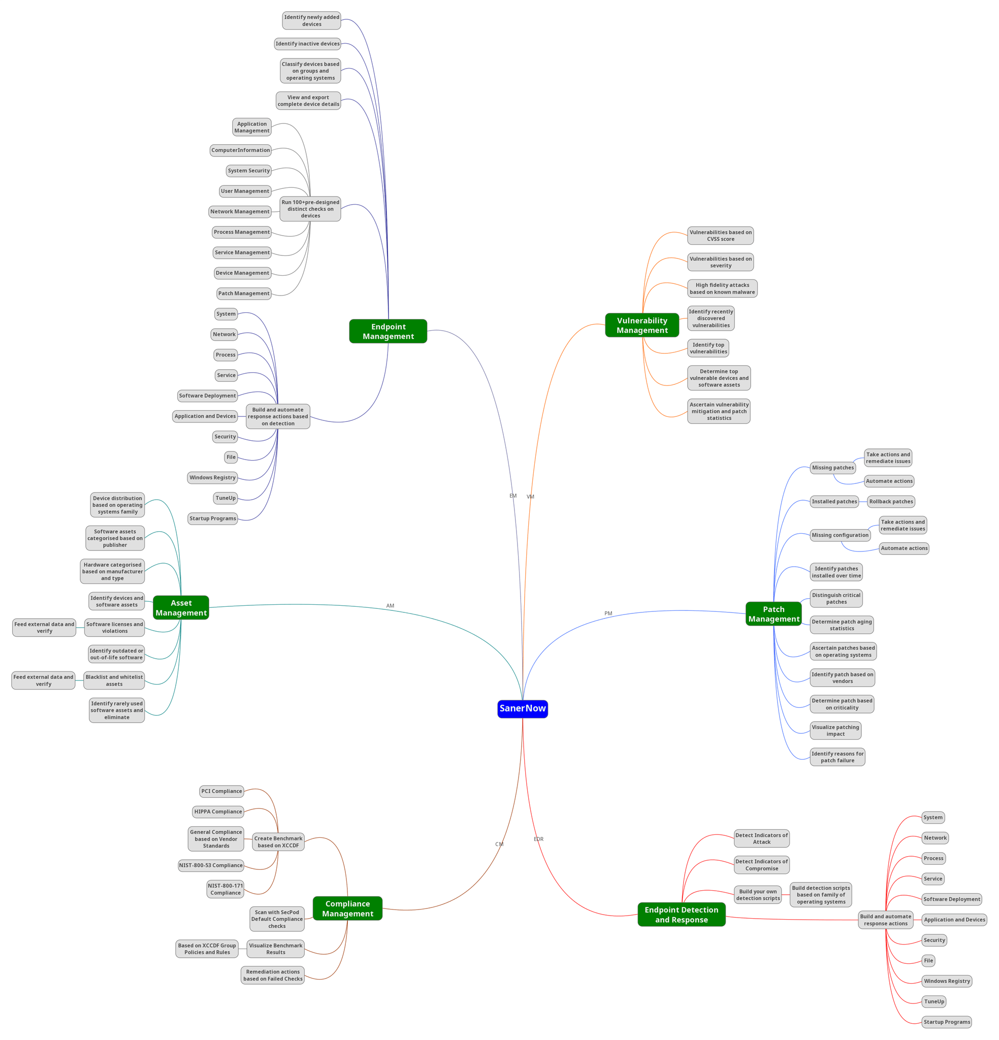 Sanernow Documentation Secpod Sanernow Documentation Secpod
