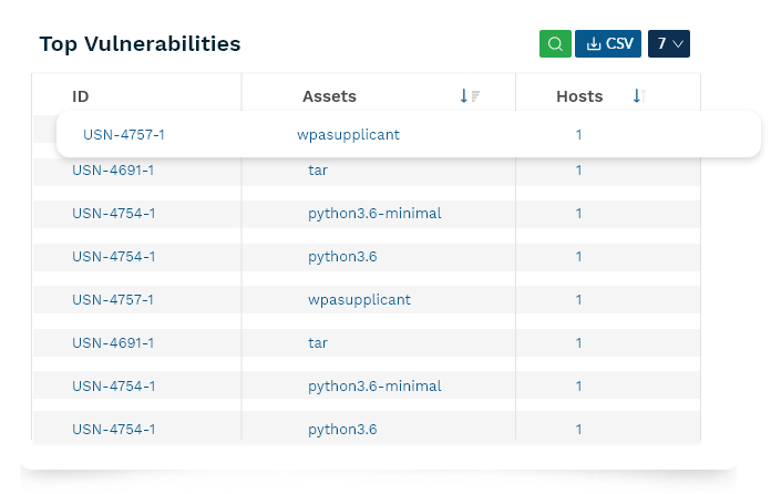 Vulnerability Management Tool Dashboard