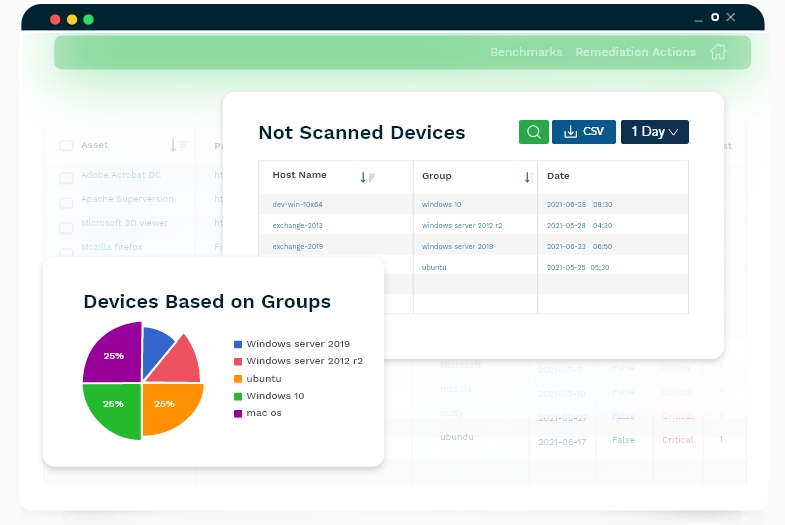Achieve Compliance with Regulatory Standards with SanerNow Advanced Vulnerability Management