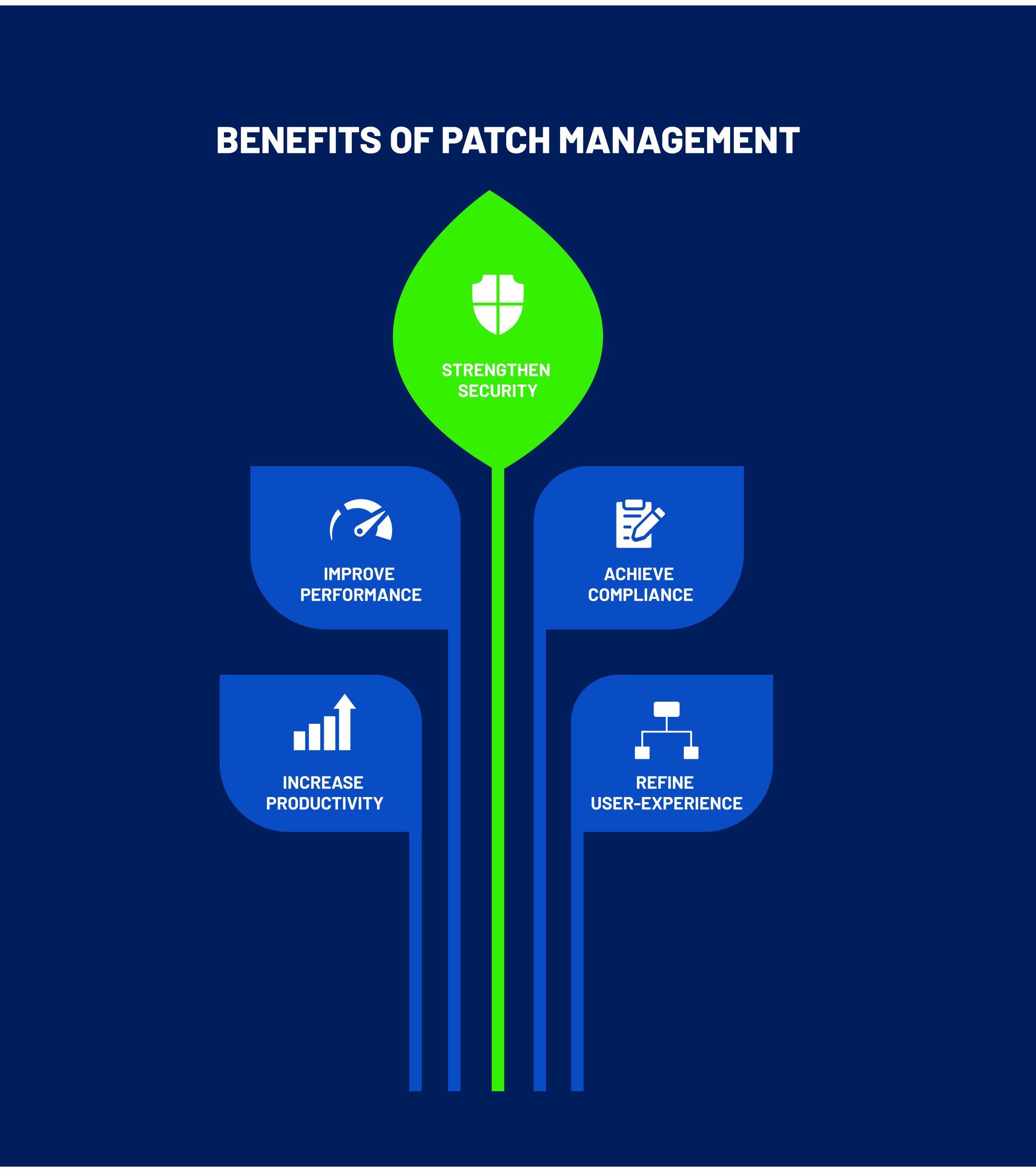 What is patch management benefits?
