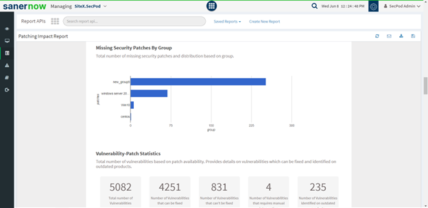 PM report dashboard