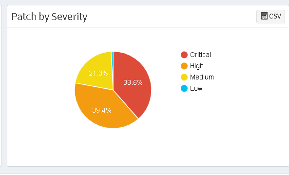 patching best practices prioritization