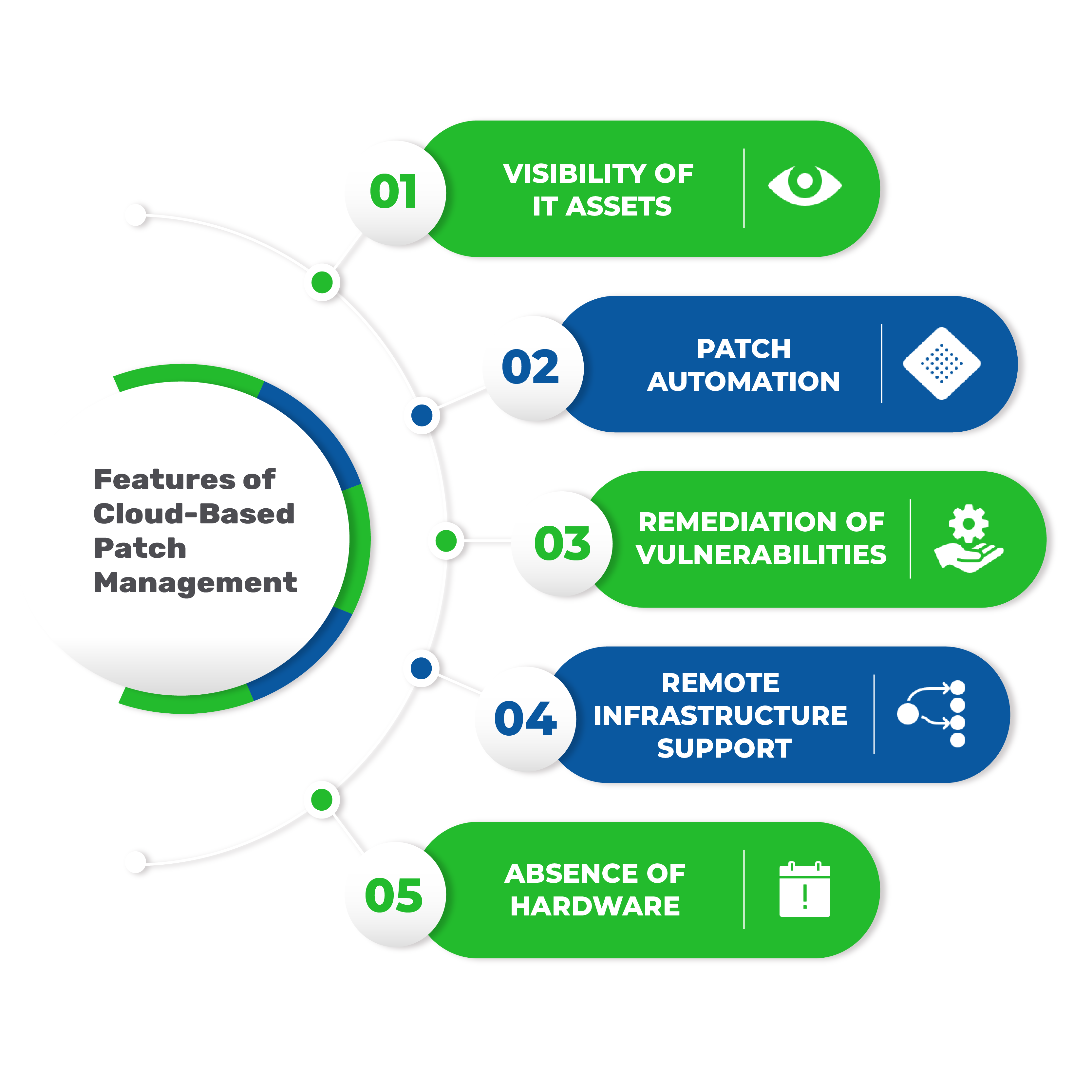 Features of Cloud-Based Patch Management