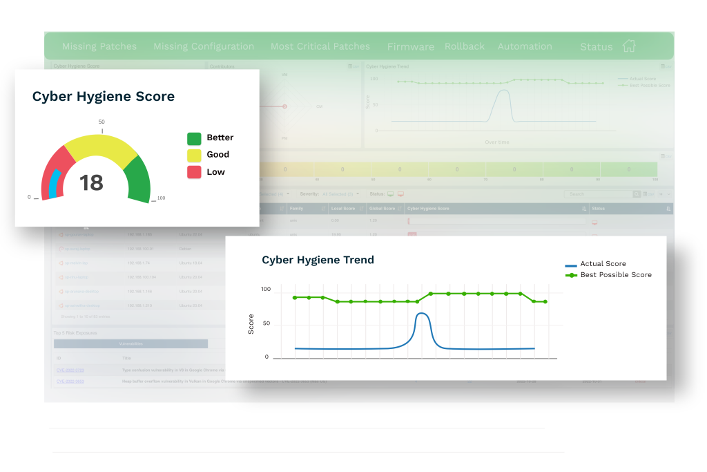 Improve Cyber Hygiene using Linux Patch Management