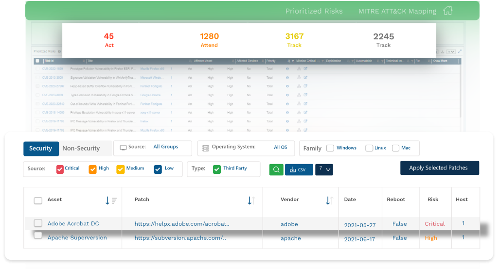 SanerNow Risk Prioritization - Remediate Risk that Matters with Integrated Remediation