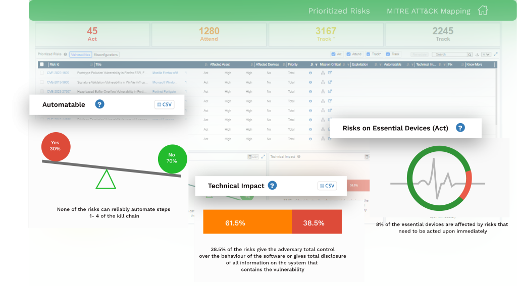 SanerNow Risk Prioritization - Get Unprecedented Insights and Granular Customization for Improved Prioritization