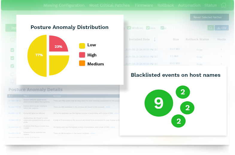 Eliminate Anomalies with Holistic Cyber Awareness into Your IT - AVM