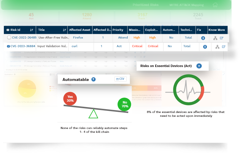 Prioritize Security Risks-AVM