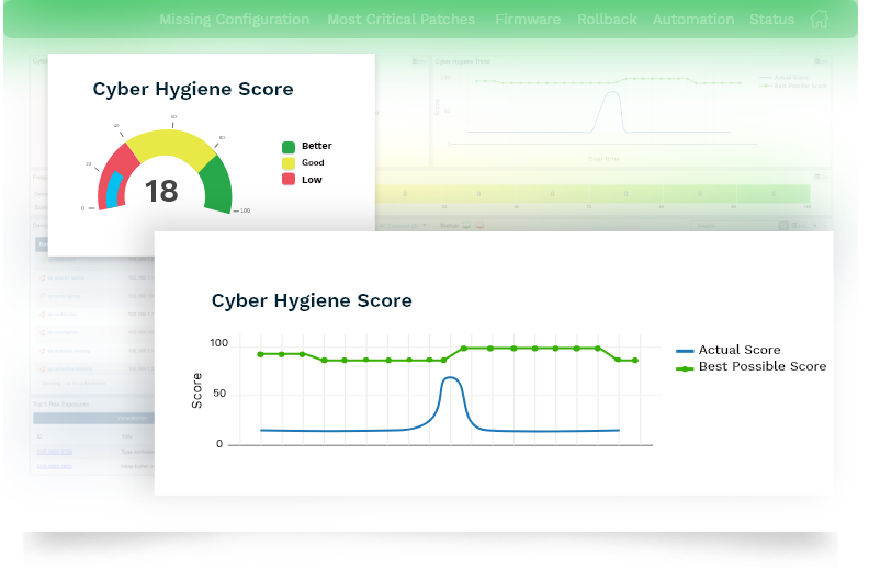Quantify and Improve Cyber Hygiene-AVM
