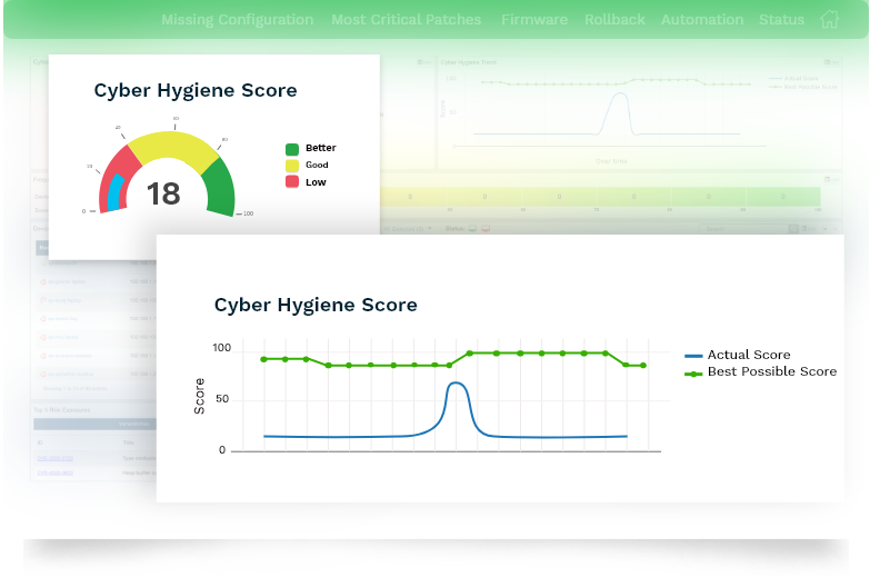 Quantify and Improve Cyber Hygiene-AVM